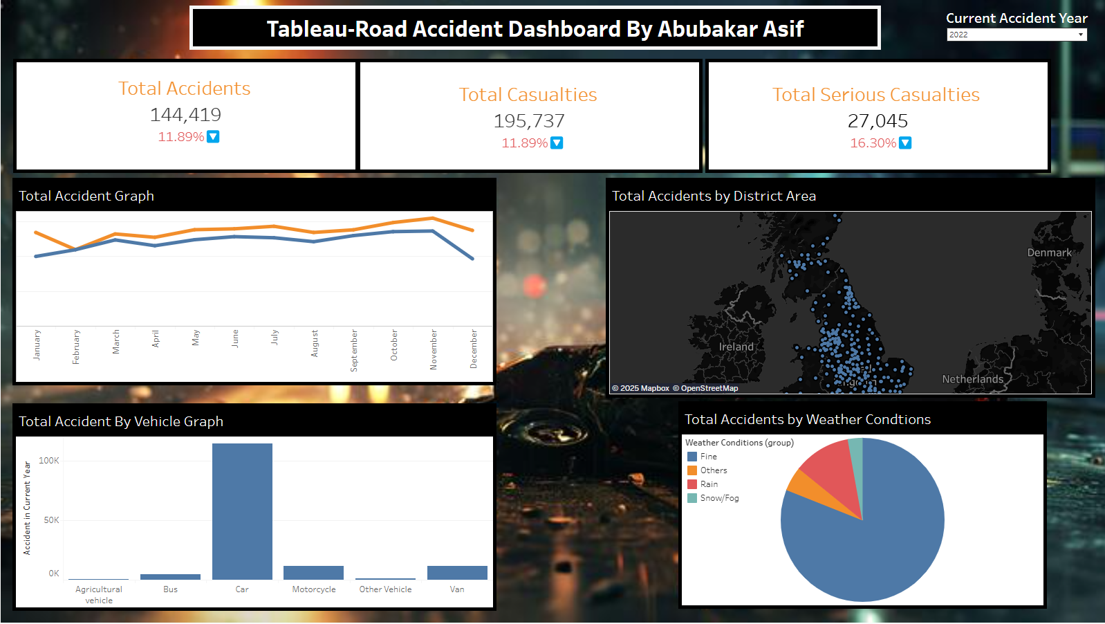 Mastering Tableau: The Road-Accident Dashboard Challenge