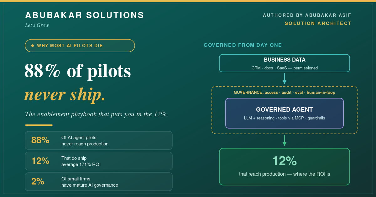 The AI Enablement Playbook for SMBs: From Pilot Purgatory to Agents in Production