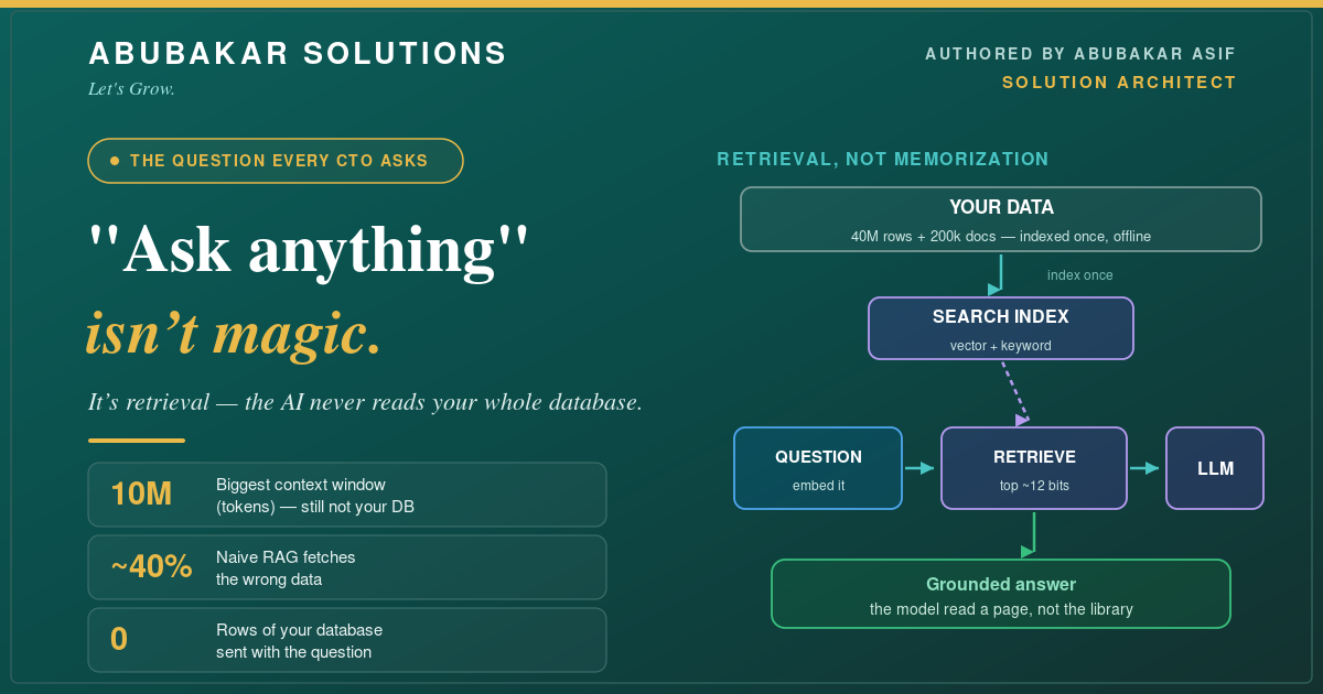 Is “Ask Anything” AI a Myth? How It Answers From Millions of Rows It Never Reads