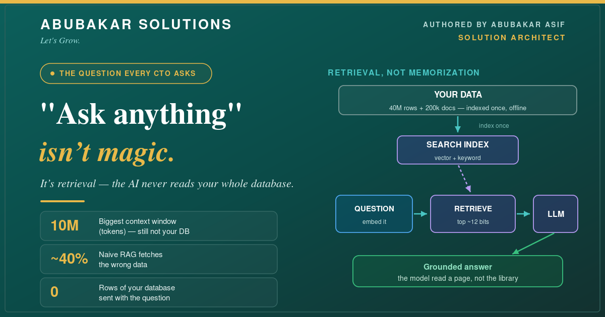 Is “Ask Anything” AI a Myth? How It Answers From Millions of Rows It Never Reads