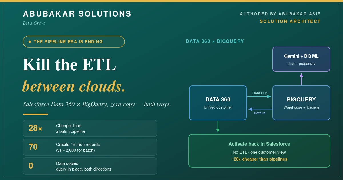 Salesforce Data 360 × Google BigQuery: A Zero-Copy Analytics Use Case