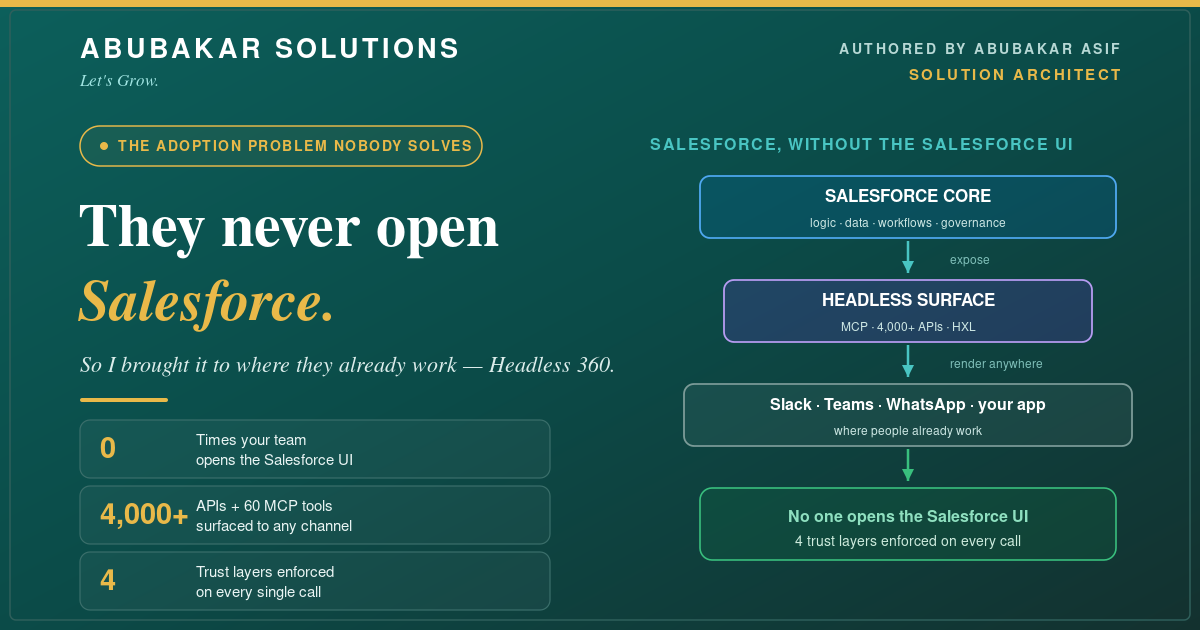 They Never Opened Salesforce. So I Brought Salesforce to Them: A Headless 360 Use Case