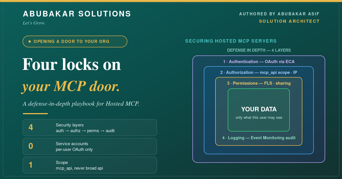 How to Secure Salesforce-Hosted MCP Servers: An Architects Defense-in-Depth Playbook