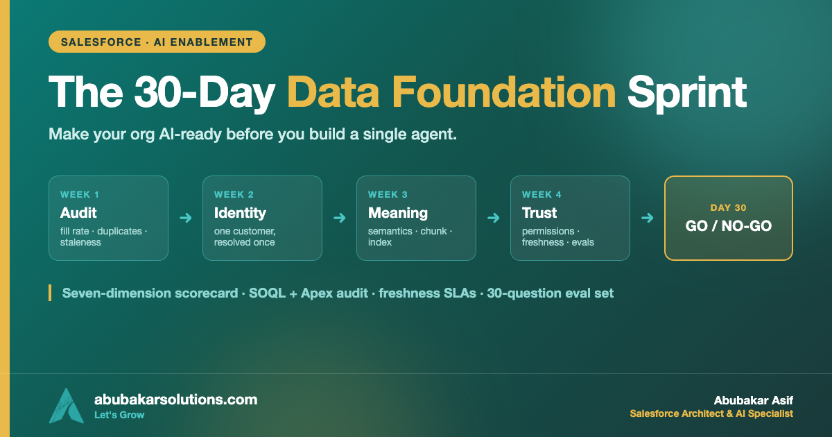 The 30-Day Data Foundation Sprint: Make Your Org AI-Ready Before You Build a Single Agent