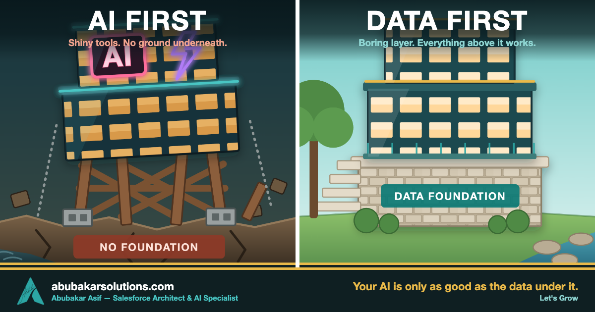 Data First, AI Second: Why AI Enablement Fails Without a Data Foundation
