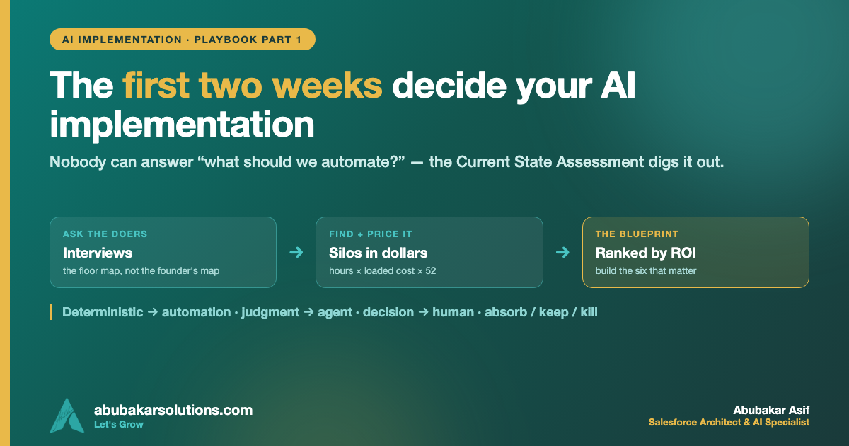 The Current State Assessment: How the First Two Weeks Decide Your AI Implementation