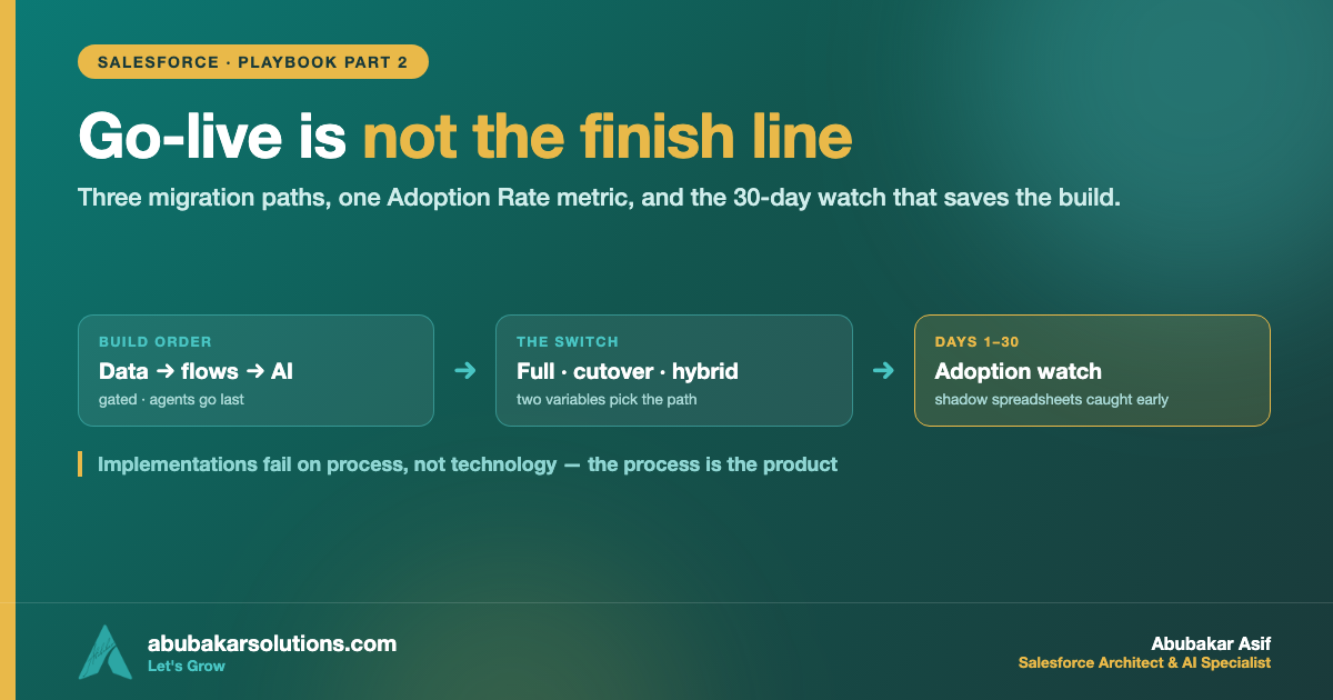 Go-Live Is Not the Finish Line: Migration Paths, Adoption Rate, and the First 30 Days
