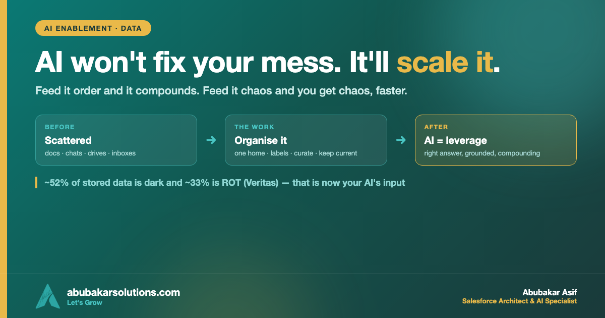 AI Won’t Fix Your Mess. It’ll Scale It: Organise Before You Automate