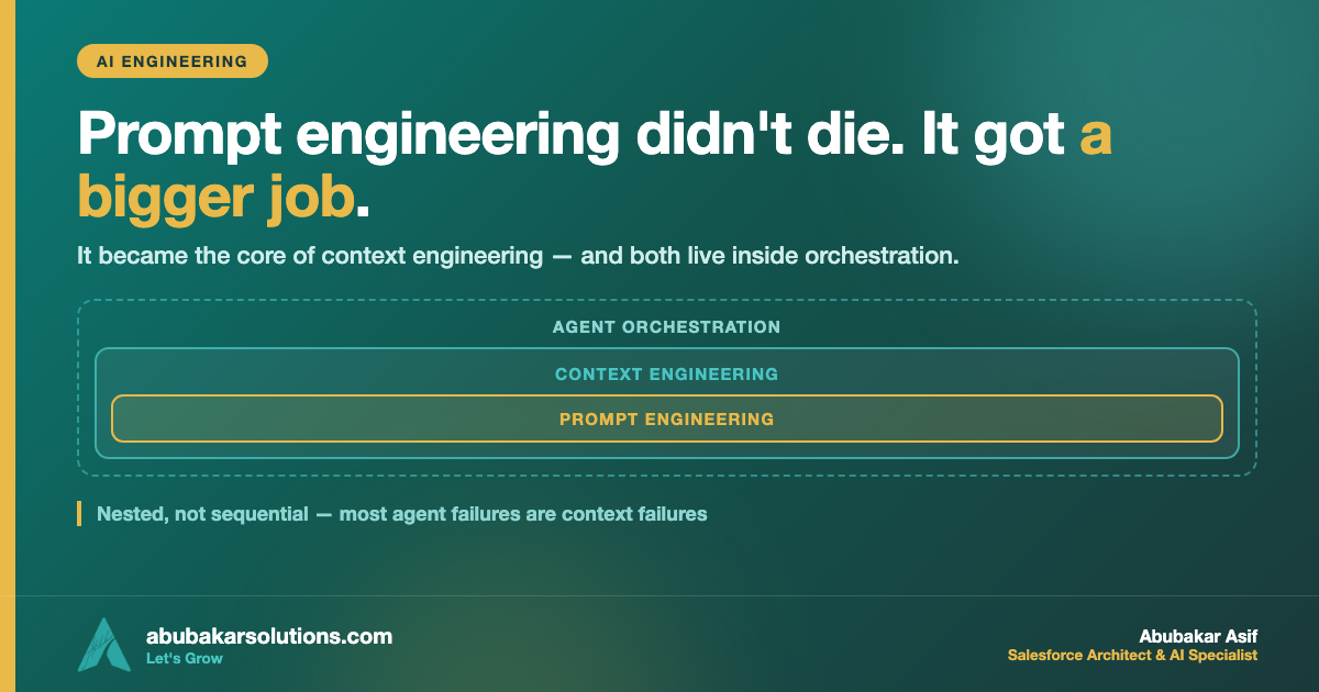 Prompt Engineering Didn’t Die. It Got a Bigger Job: Prompt, Context, Orchestration