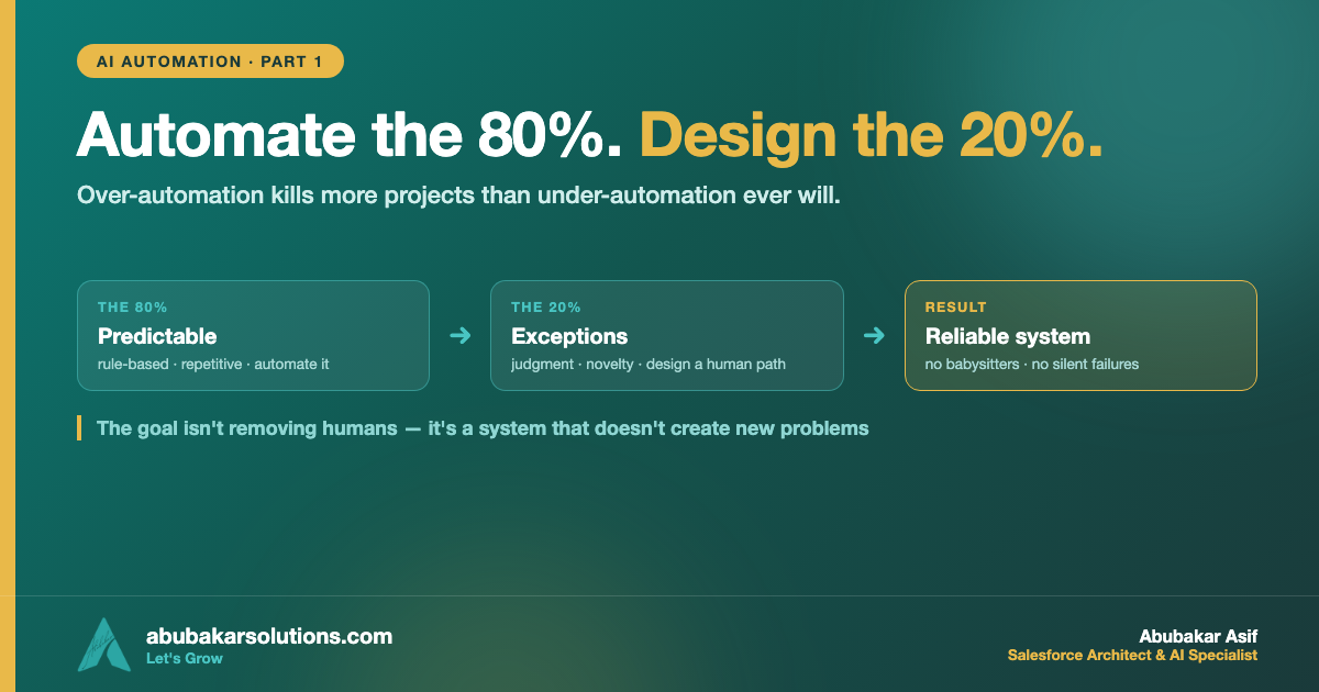 The 80/20 Rule of AI Automation: Automate the Predictable 80%, Design the Other 20%