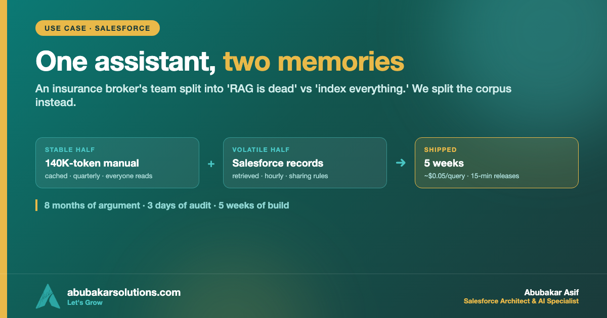 Use Case: One AI Assistant, Two Memories — How an Insurance Broker Settled the RAG vs CAG War