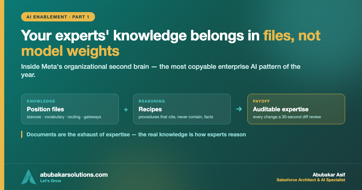 The Organizational Second Brain: Put Your Experts’ Knowledge in Files, Not Model Weights