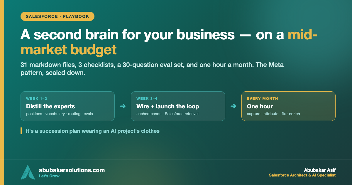 Build a Second Brain for Your Business: The Meta Pattern on a Mid-Market Budget