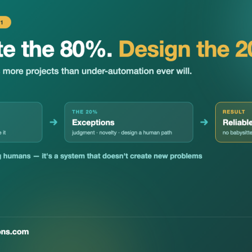 The 80/20 Rule of AI Automation: Automate the Predictable 80%, Design the Other 20%