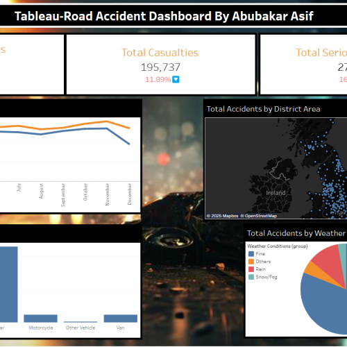 Mastering Tableau: The Road-Accident Dashboard Challenge