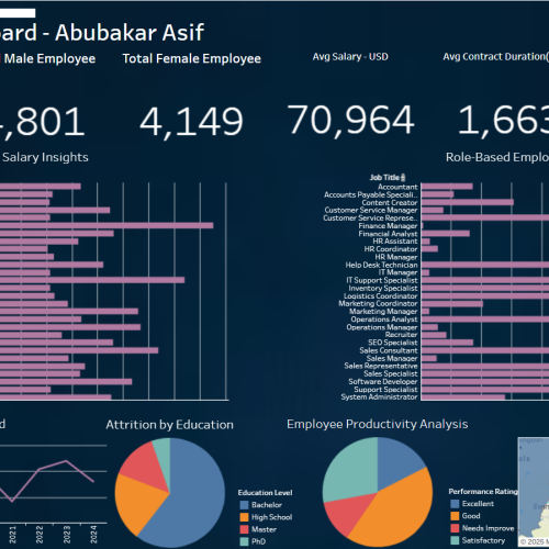 Unlocking HR Insights with Tableau: Transforming Data into Actionable Insights