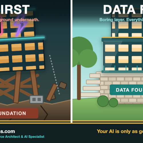 Data First, AI Second: Why AI Enablement Fails Without a Data Foundation