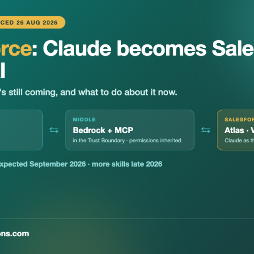 Claudeforce: Claude Becomes Salesforce’s Default AI — What It Actually Changes