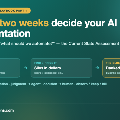 The Current State Assessment: How the First Two Weeks Decide Your AI Implementation