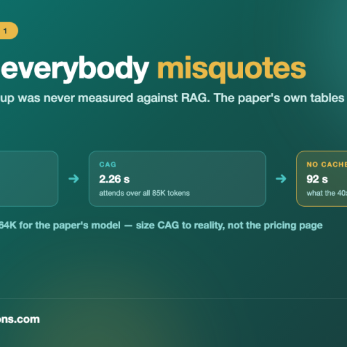 RAG vs CAG in 2026: What the Paper Actually Says, and What Everyone Misquotes